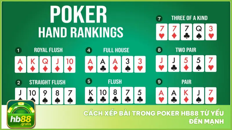 Poker Hb88 – Luyện Tay, Lên Trình, Thắng Đậm Từng Ván 3 Một trong những yếu tố quyết định thắng thua trong Poker hb88 chính là cách xếp bài