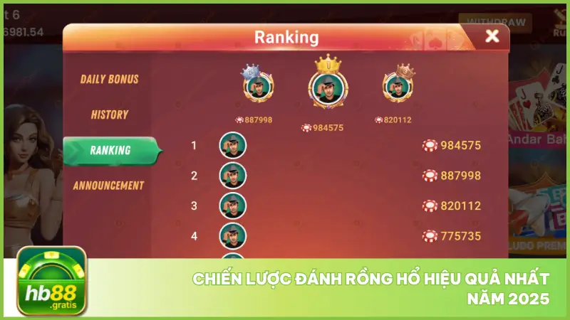 Rồng Hổ Hb88 – Một Chọn Một Thắng, Lộc Vào Như Nước 4 Người có chiến thuật hợp lý sẽ luôn là người dẫn đầu bảng xếp hạng hb88